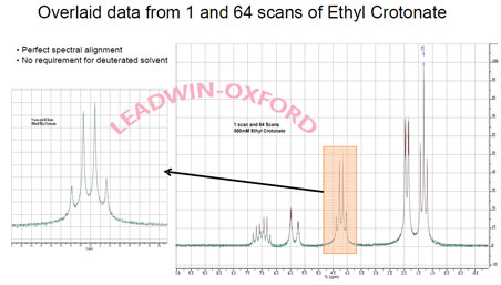 儀器穩(wěn)定性:1次累加和64次累加的比較