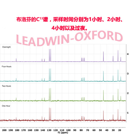 Pulsar C-13 Spectrum