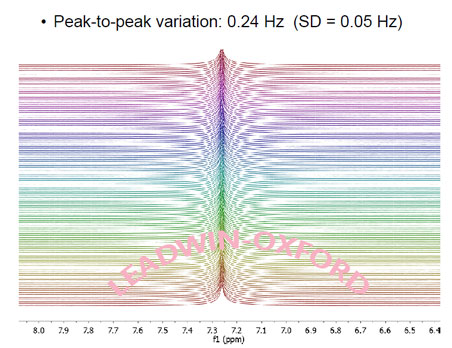 Pulsar連續(xù)測(cè)試的穩(wěn)定性
